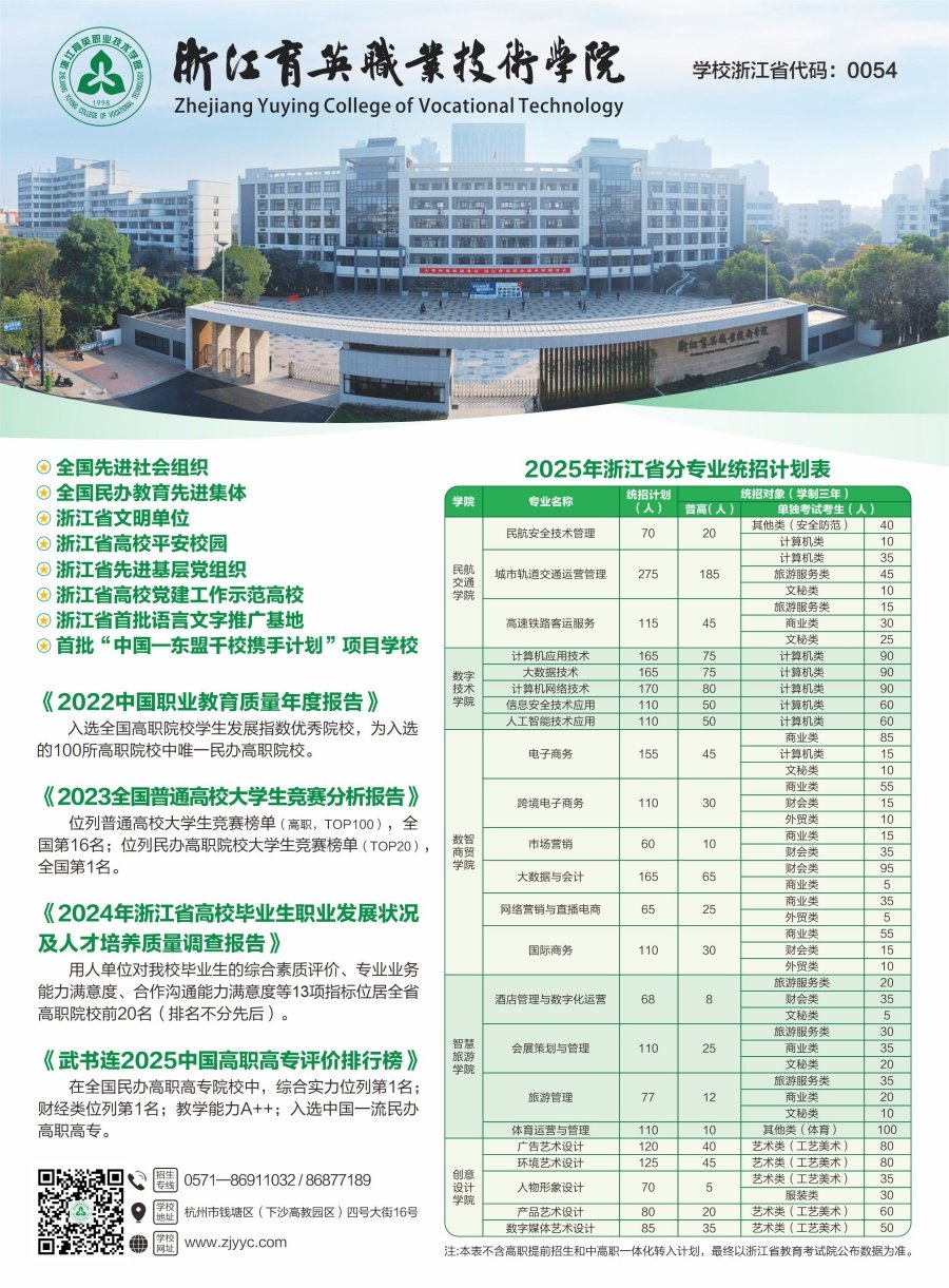 浙江省招生代码：0054