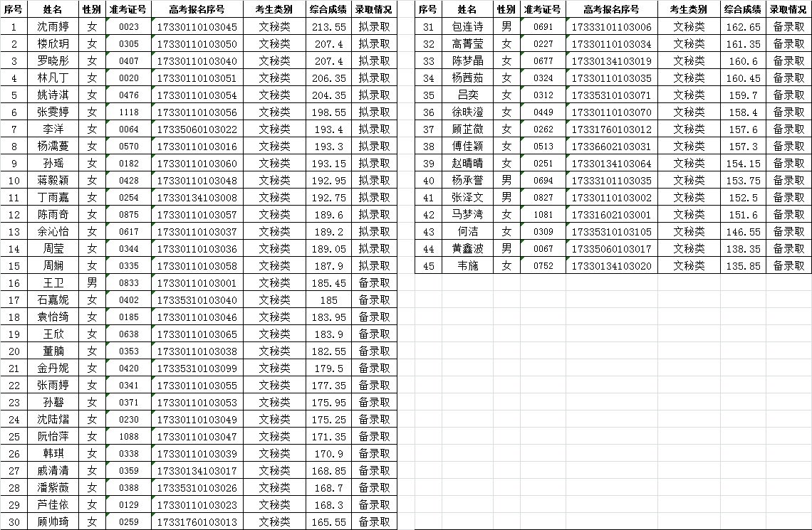 浙江省招生代码：0054