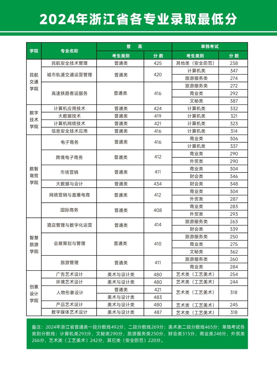 杭州市钱塘区4号大街16号