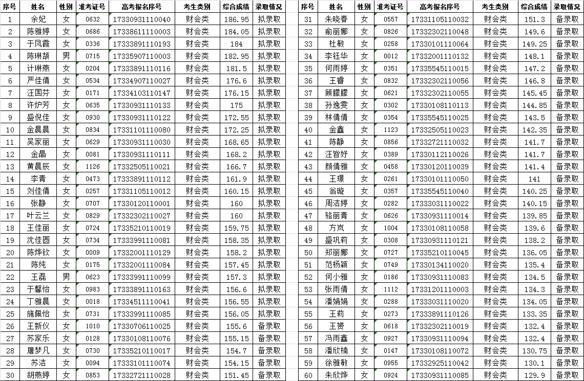 地址：杭州市钱塘区4号大街16号