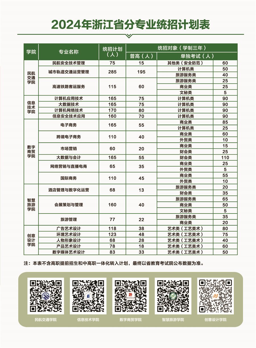 地址：杭州市钱塘区4号大街16号