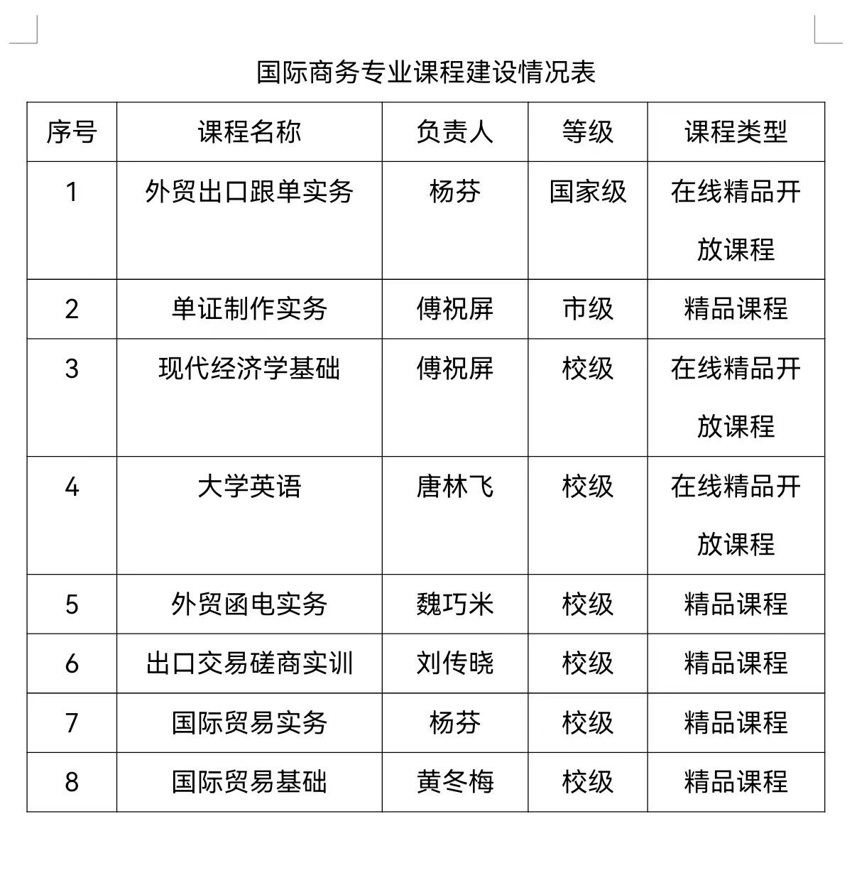 杭州市钱塘区4号大街16号 院办